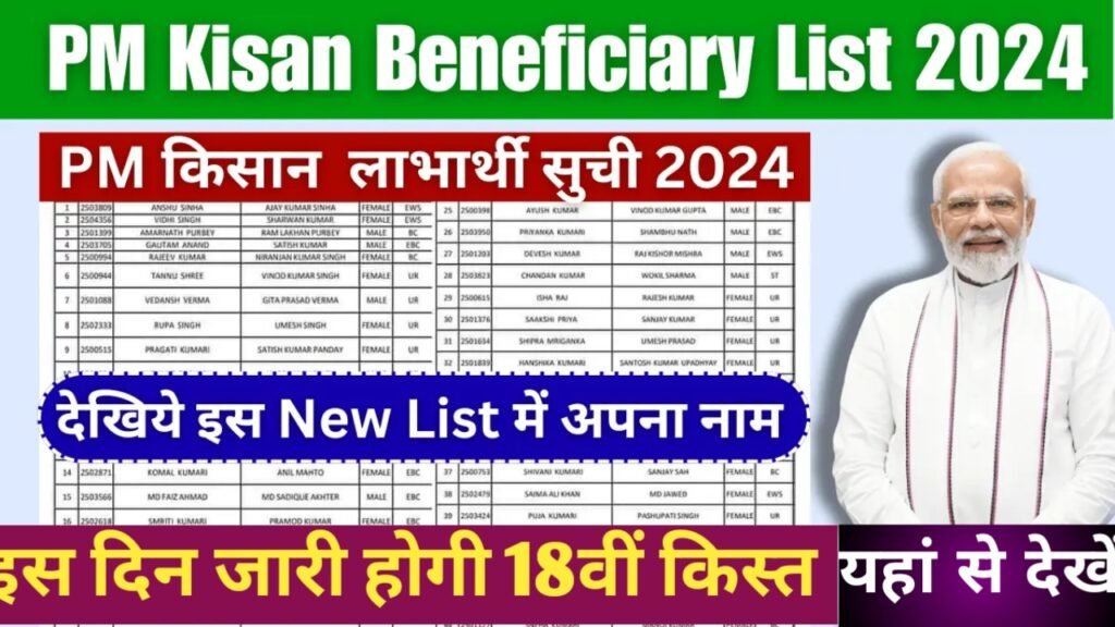 PM Kisan 18th Installment Beneficiary list 2024