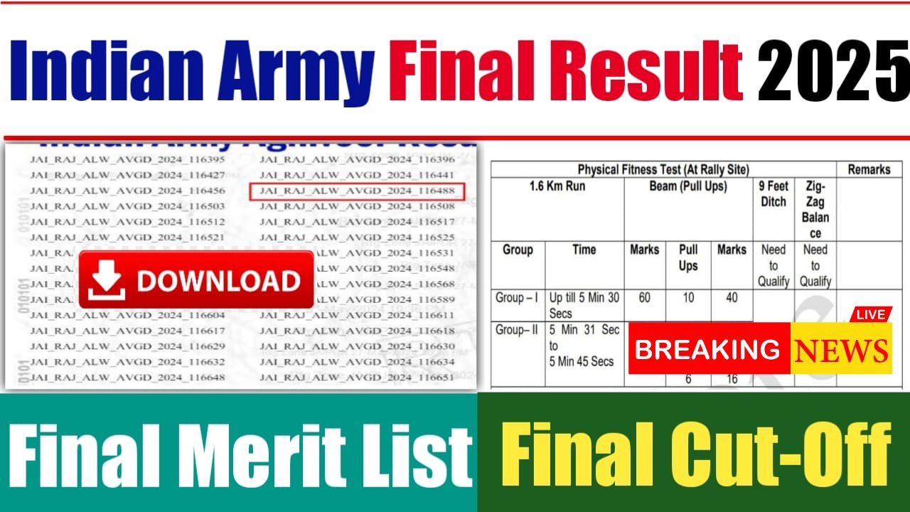 Indian Army Final Result 2025