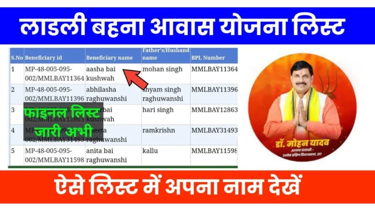 Ladli Behna Awas Yojana List 2025