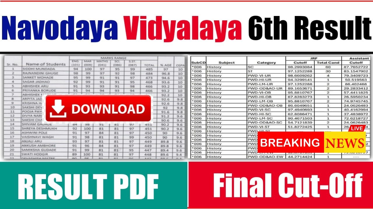 Navodaya Vidyalaya Class 6th Result